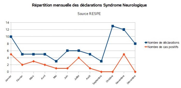 Bilan sous-réseau 2012 syndrome neuro 2012 - RESPE 