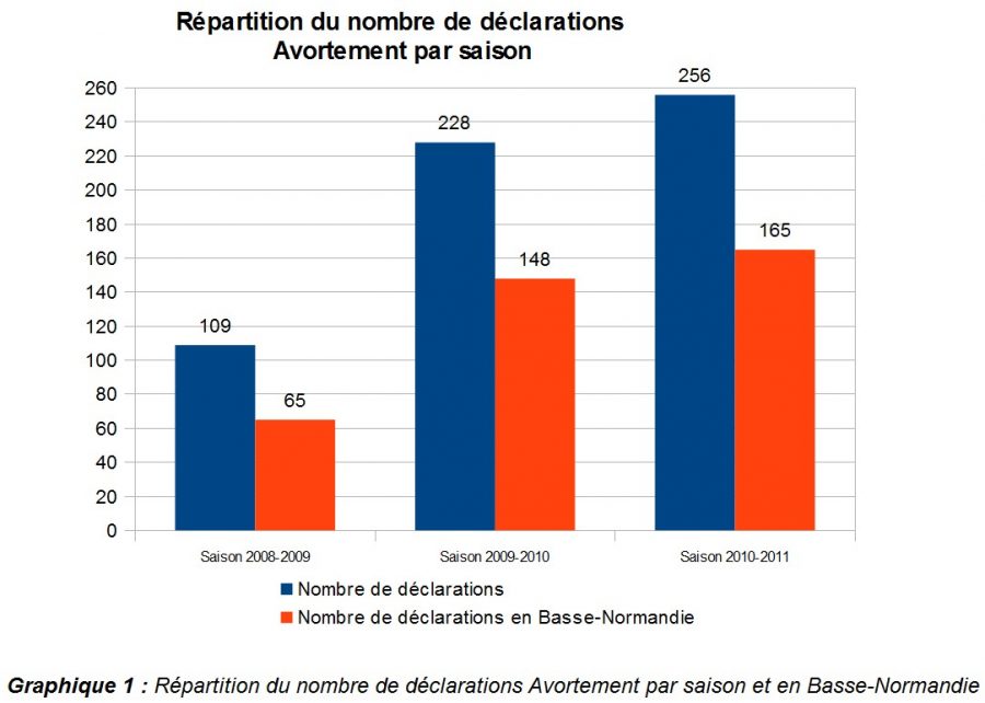 Le Sous-réseau « Avortement » Du RESPE - Bilan De Ses Trois Premières ...