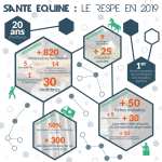 Santé équine : Le RESPE en 2019