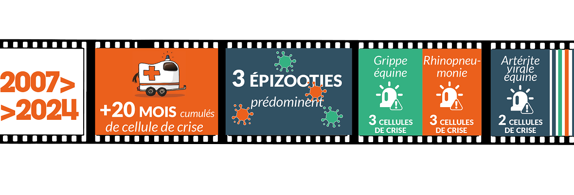 25 ans à vos côtés – la RESPE-trospective épisode 6/10