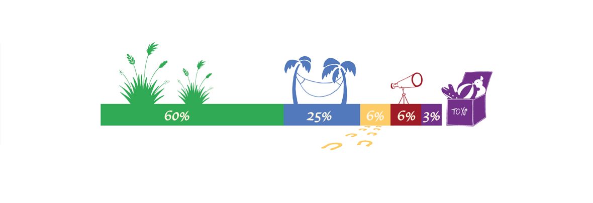 Qu’est-ce que le budget temps du cheval ?